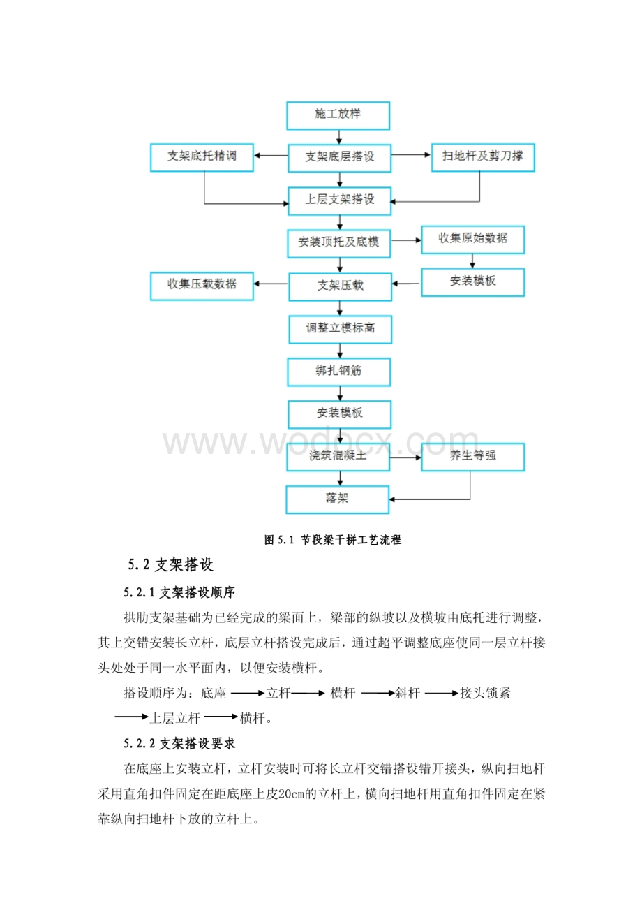 三角形钢筋混凝土拱施工工法.pdf_第2页