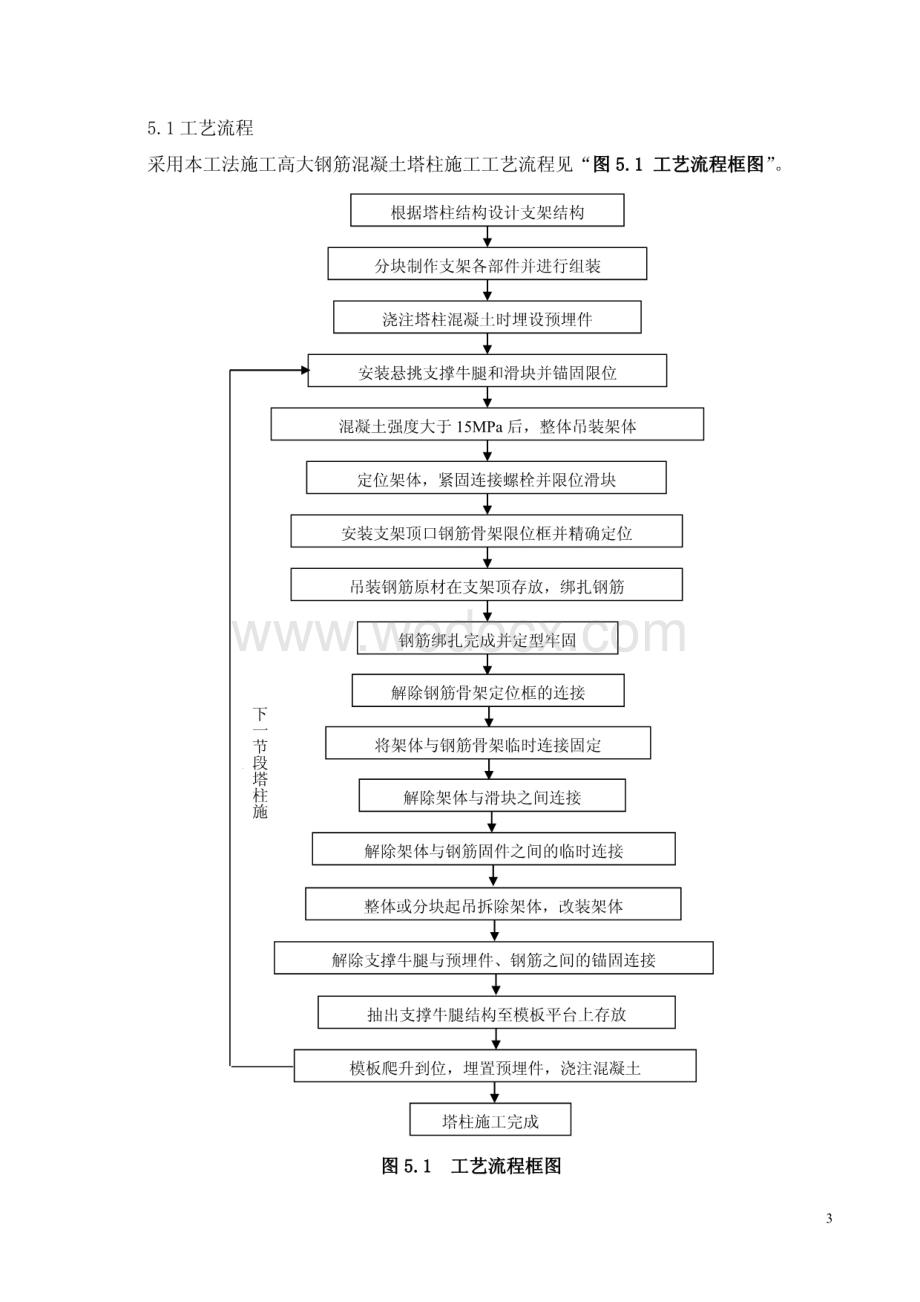 钢筋混凝土塔柱外部附着式劲性支架施工工法.pdf_第3页