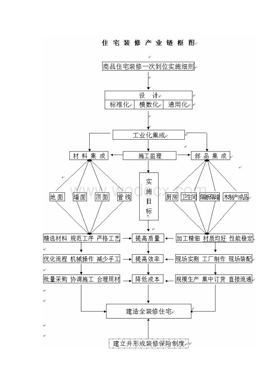 商品住宅装修实施细则.doc_第2页