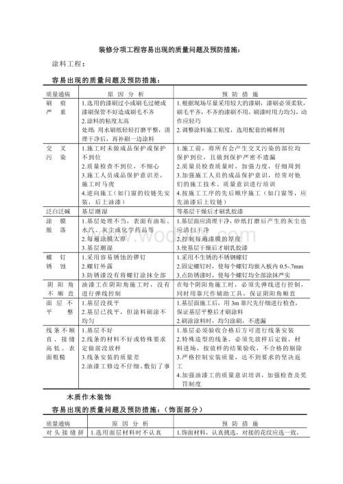 装修分项工程容易出现的质量问题及预防措施.doc