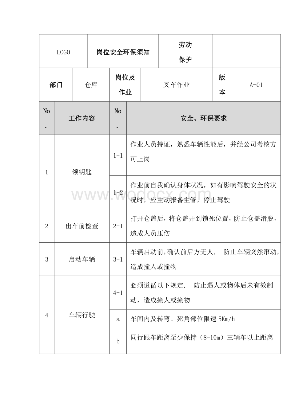 叉车安全工作表.docx_第1页