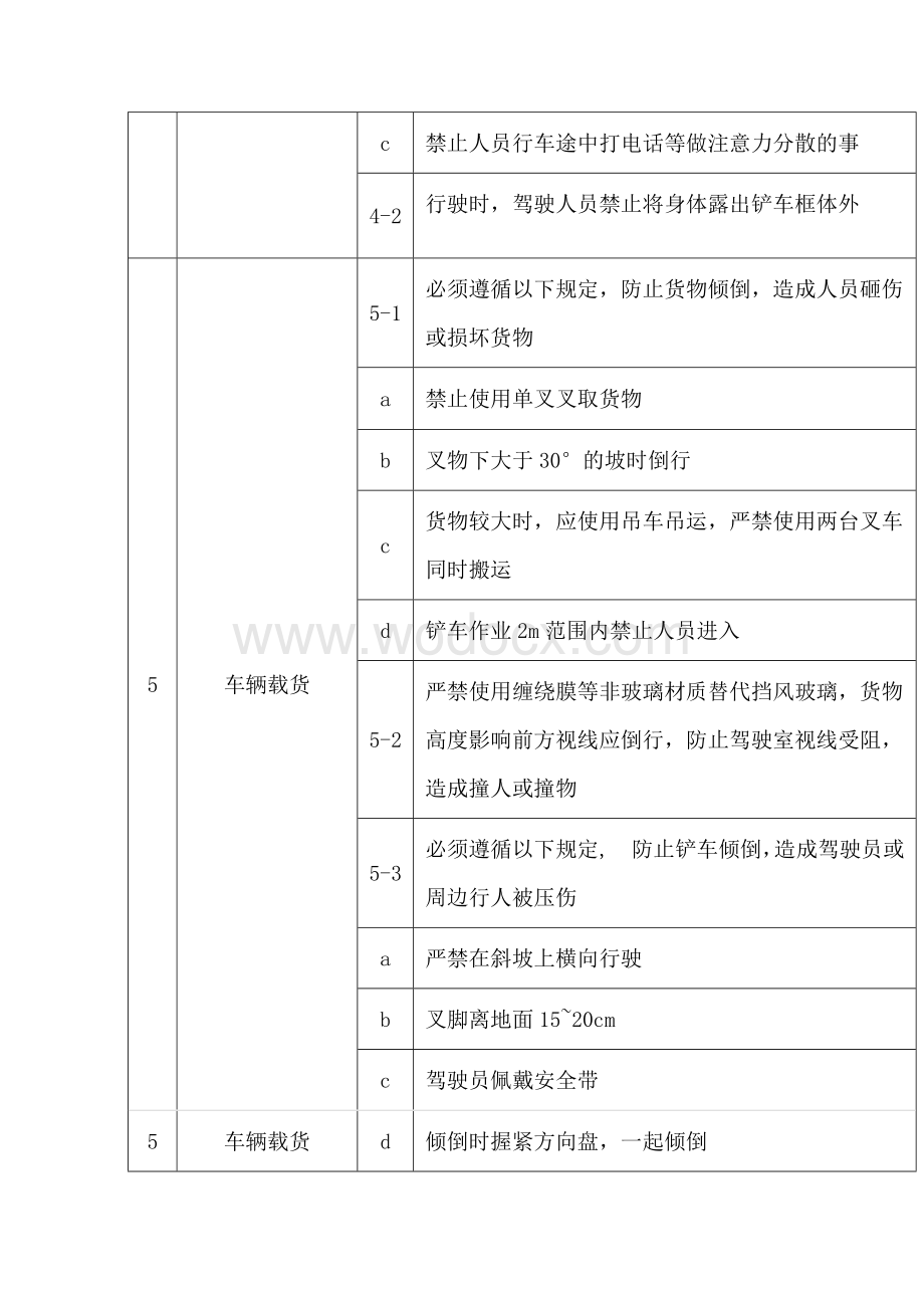 叉车安全工作表.docx_第2页