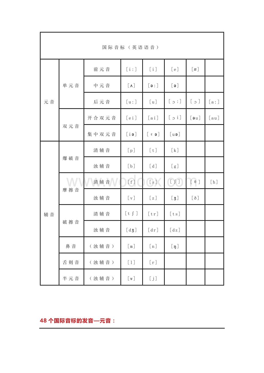 小学英语基础入门必学音标.docx_第1页