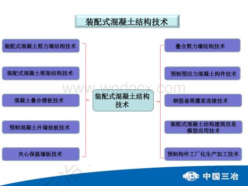 装配式混凝土结构技术.ppt