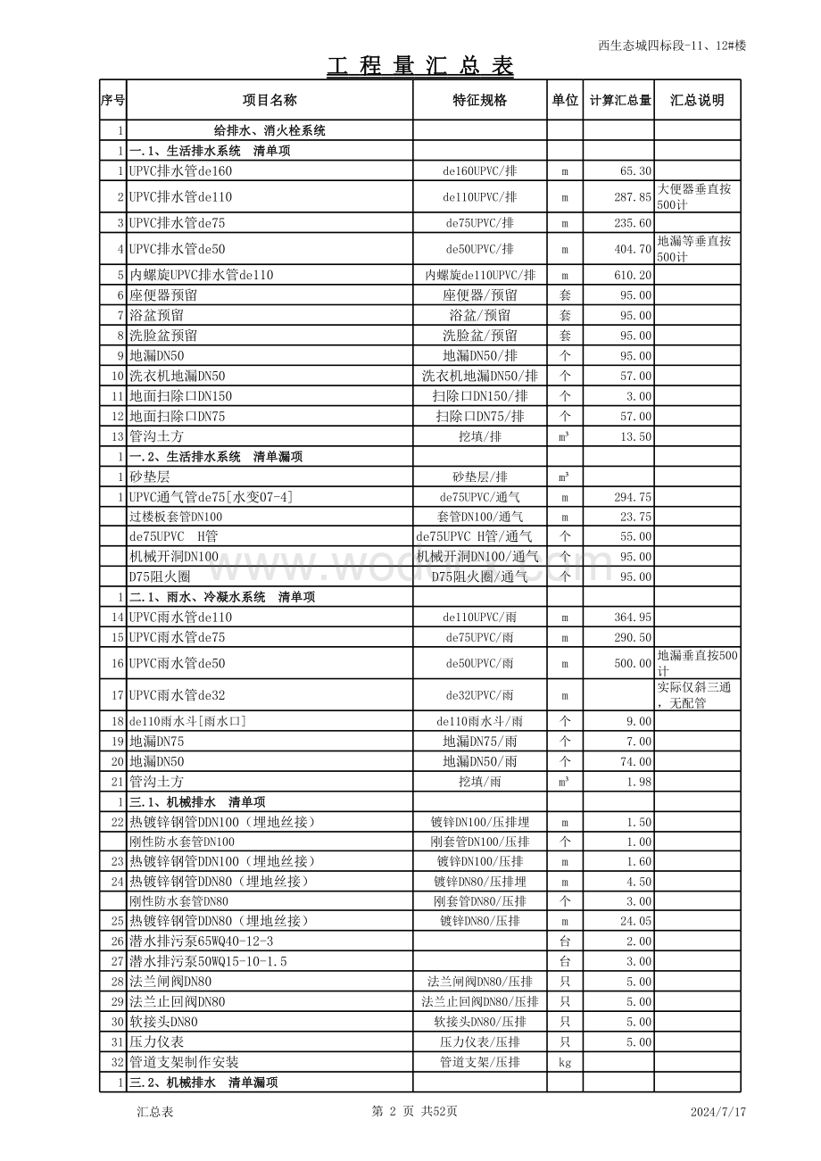 建筑工程工程量计算模板附使用说明.xls_第2页