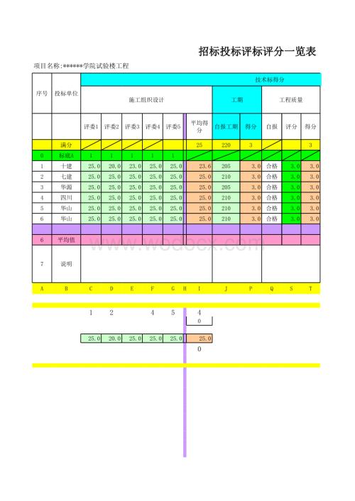 招标投标评标评分系统（自动计算）.xls