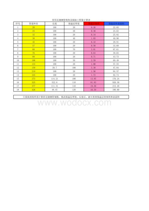常用无缝钢管绝热刷油工程量计算表061012.xls