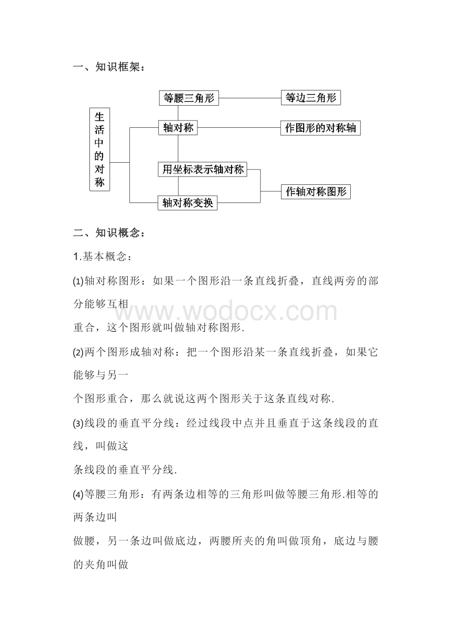 初中数学对称知识框架+知识点.docx_第1页