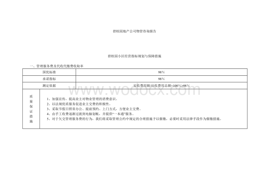 地产集团管理处物业管理方案.doc_第2页