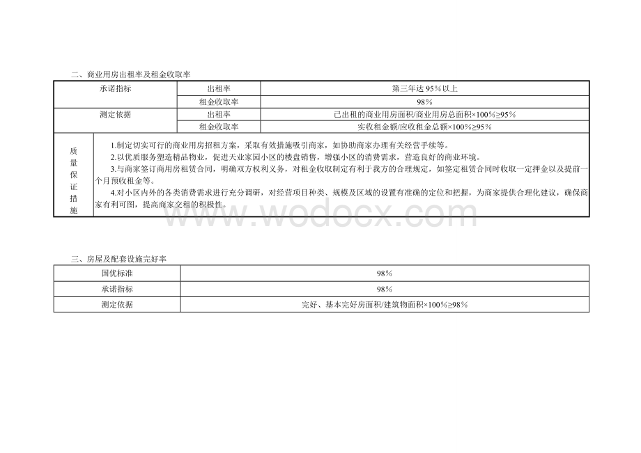 地产集团管理处物业管理方案.doc_第3页