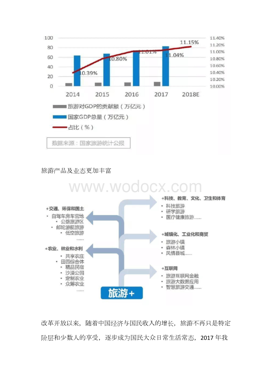 文旅康养产业群体消费背景的全面解析.docx_第2页