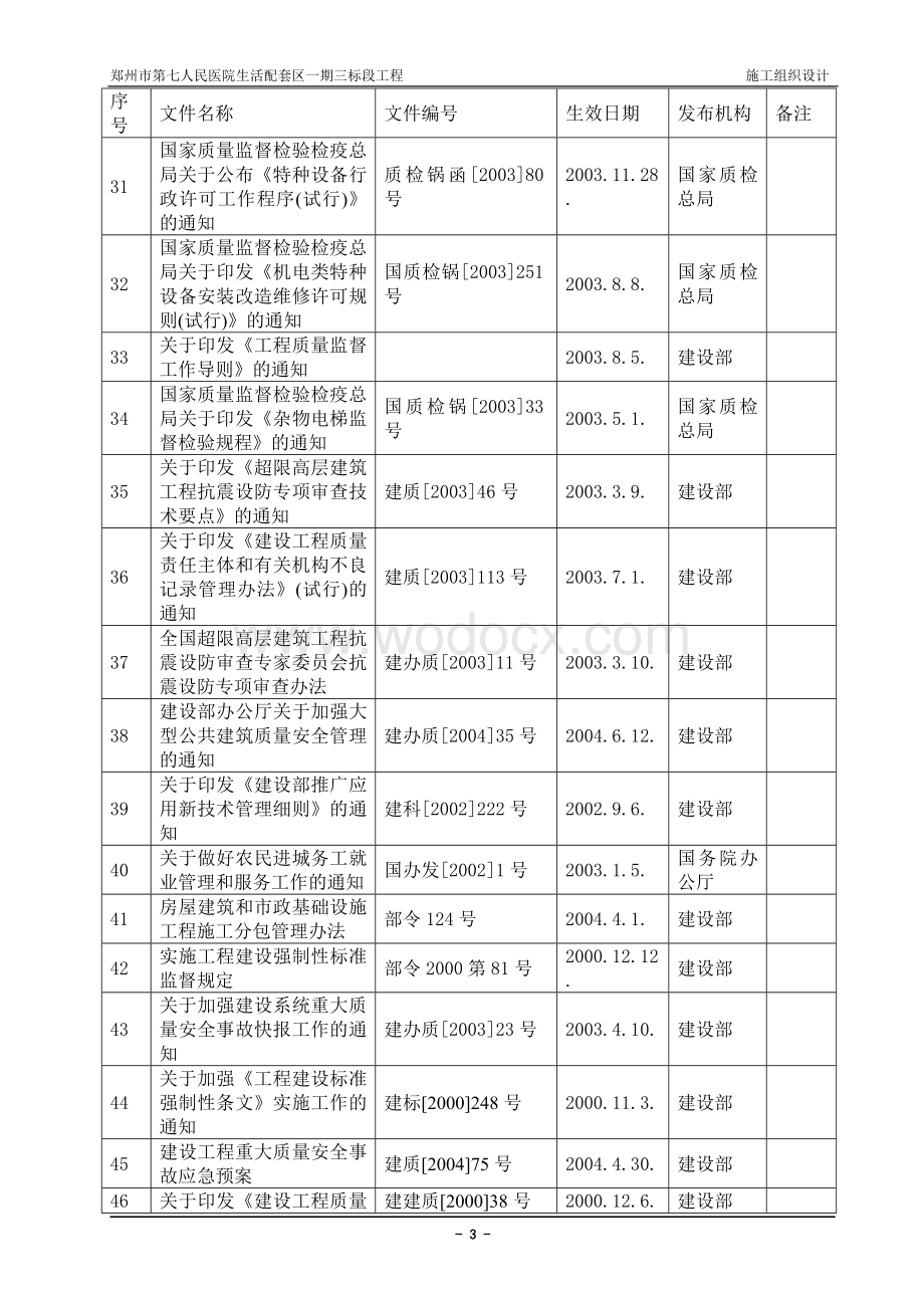 郑州市第七人民医院施工组织设计（完成版）..doc_第3页