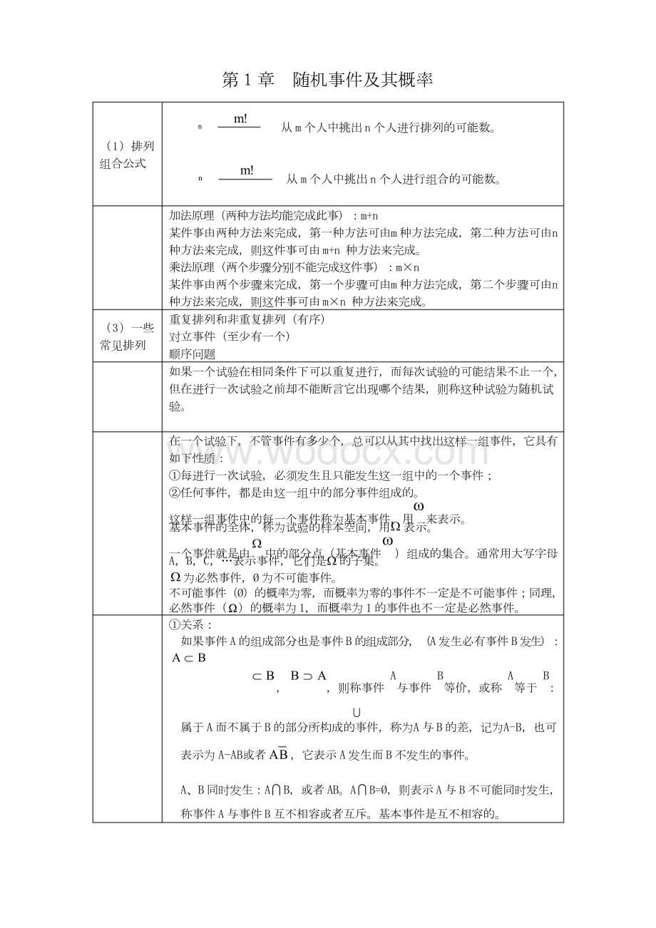 概率论与数理统计基本公式.docx_第1页