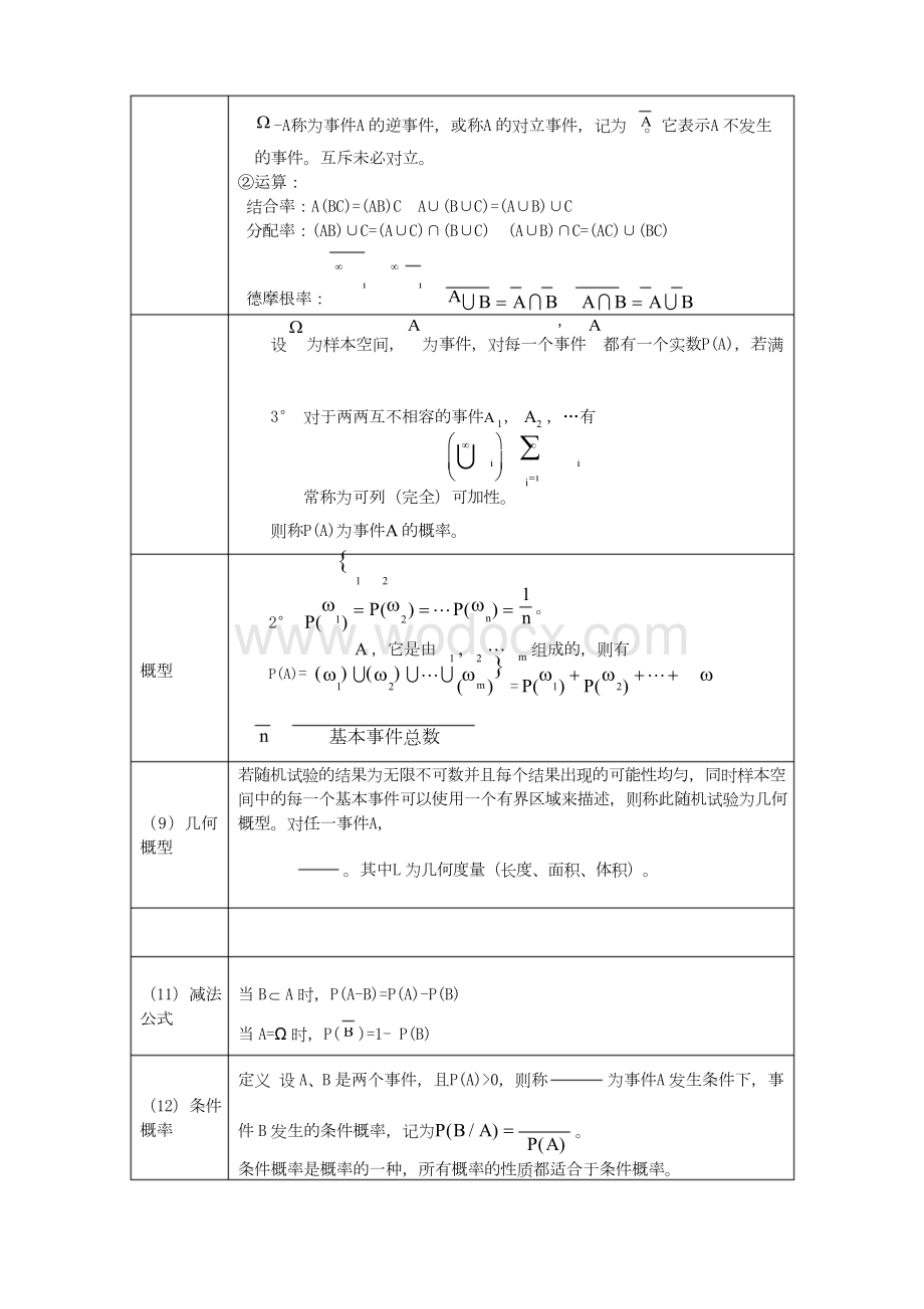 概率论与数理统计基本公式.docx_第2页