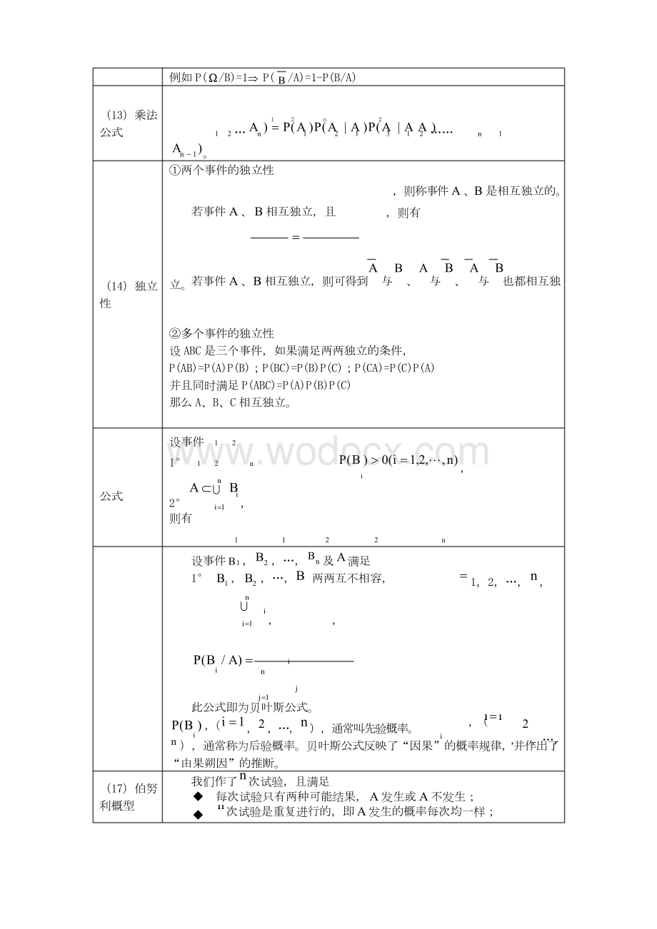 概率论与数理统计基本公式.docx_第3页