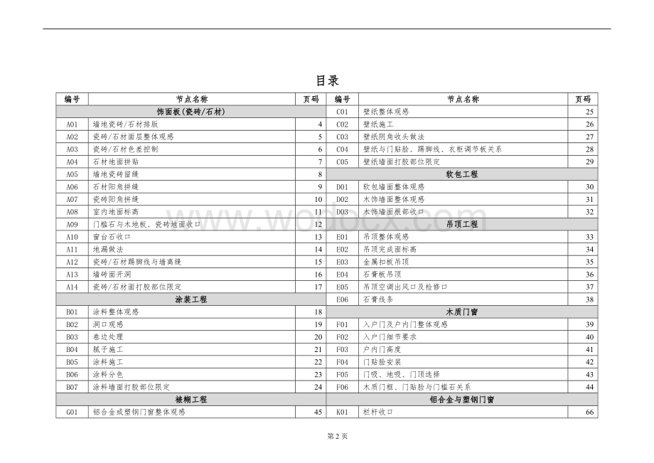 精装修交付室内观感质量标准.docx_第2页