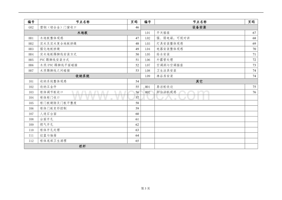 精装修交付室内观感质量标准.docx_第3页