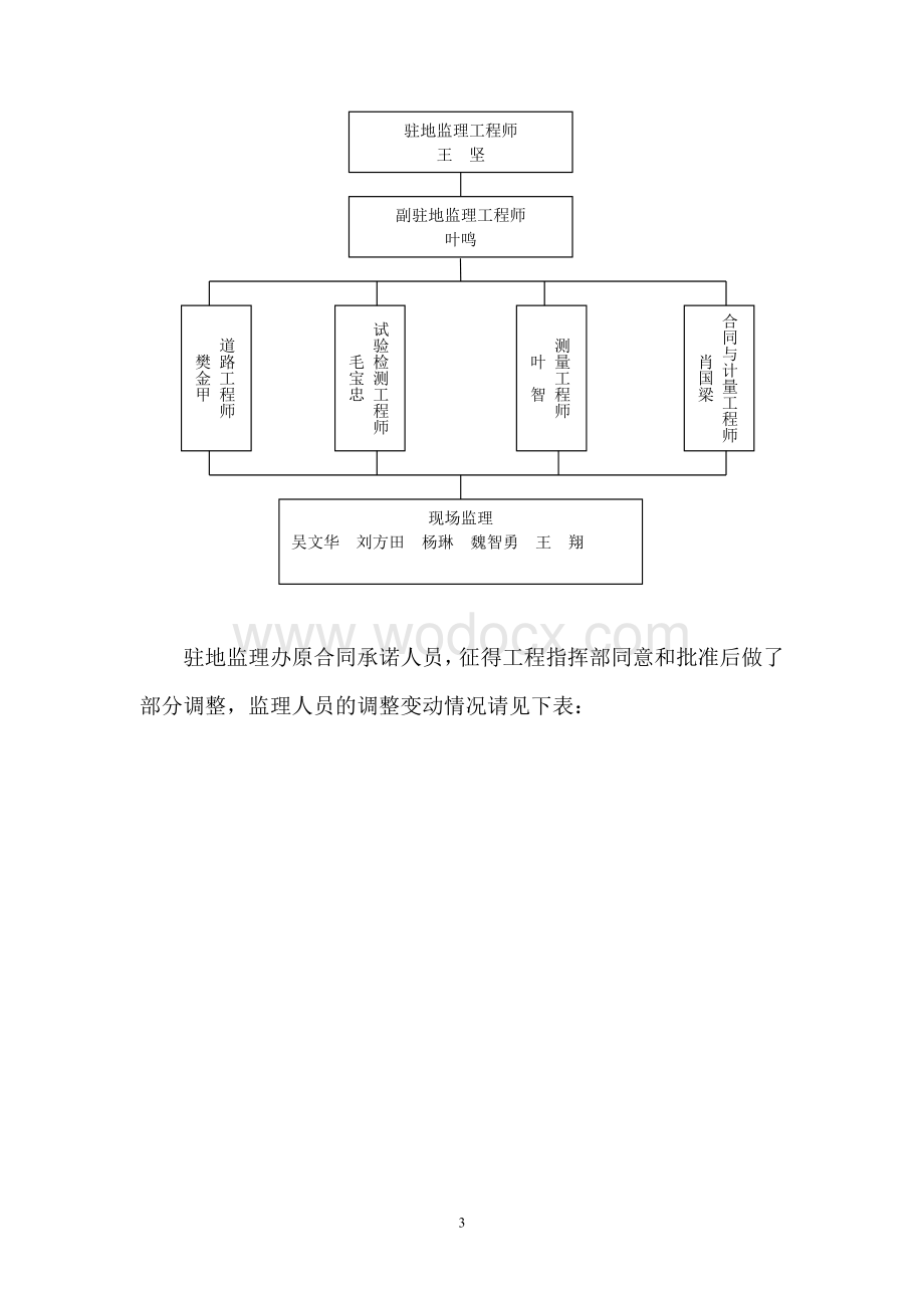 路面改建工程监理总结报告.doc_第3页