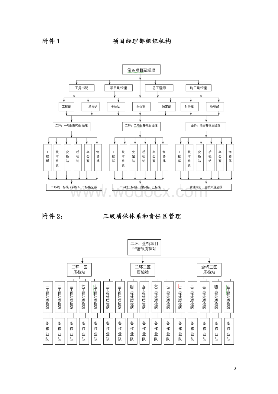 大道快速通道工程通病预控措施.doc_第3页