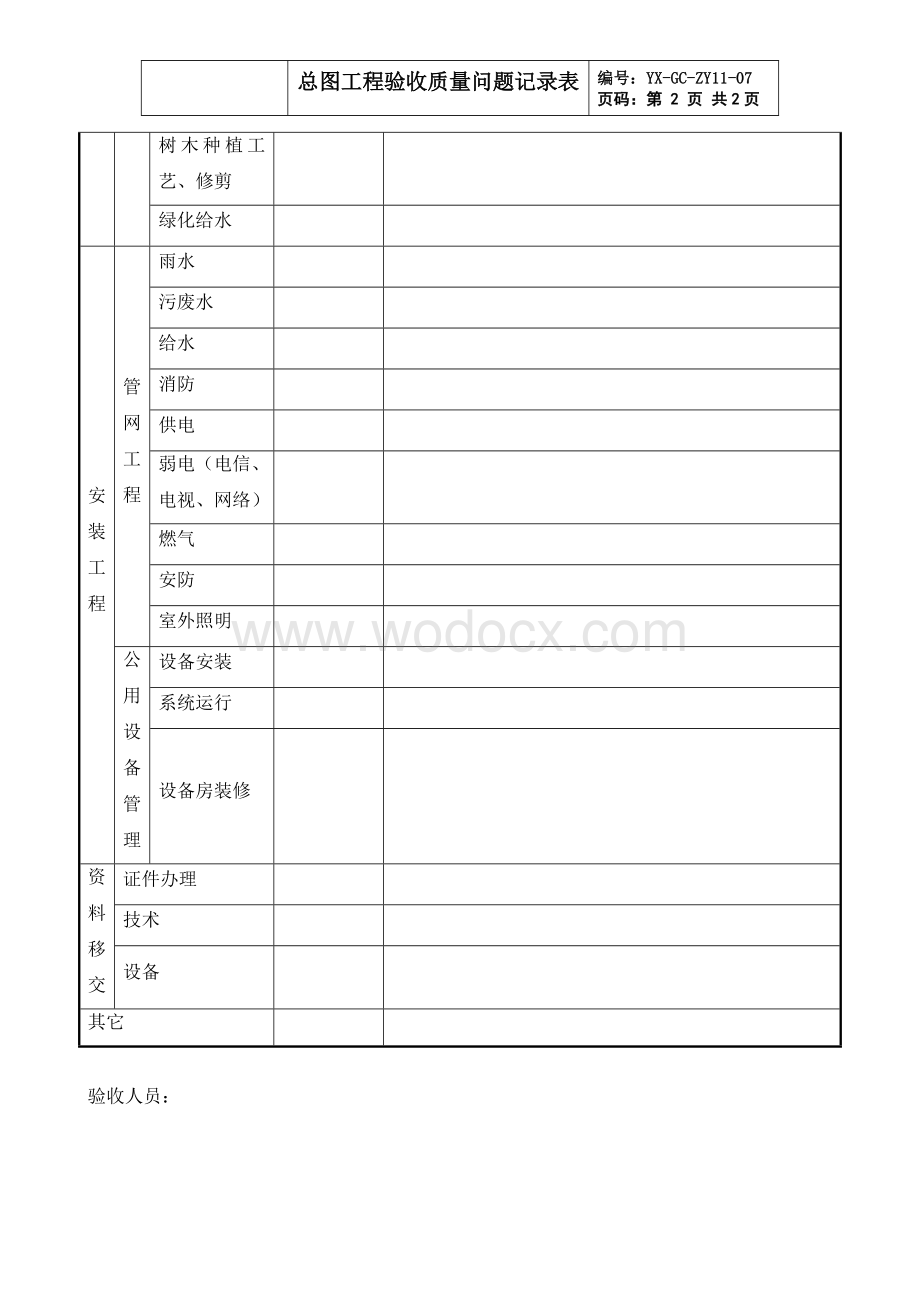 总图工程验收质量问题记录表.doc_第2页