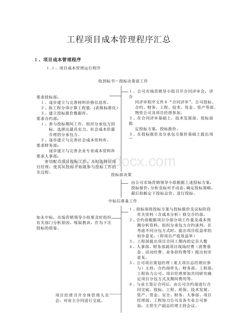 工程项目成本管理程序汇总.doc_第1页