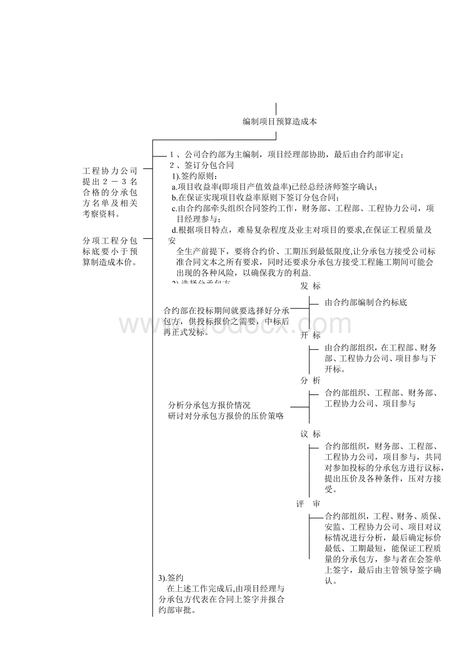 工程项目成本管理程序汇总.doc_第2页