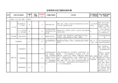 主体劳务分包工程综合单价.docx