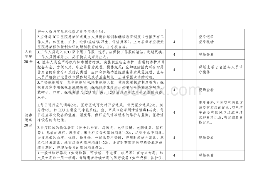 重症监护室（病房）感染防控评估工具.docx_第2页