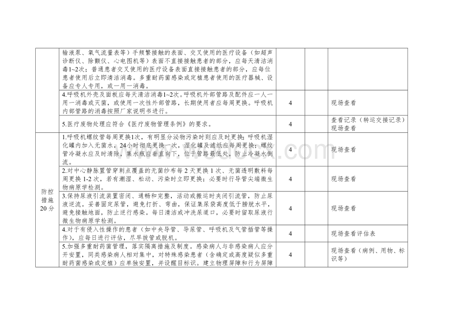 重症监护室（病房）感染防控评估工具.docx_第3页