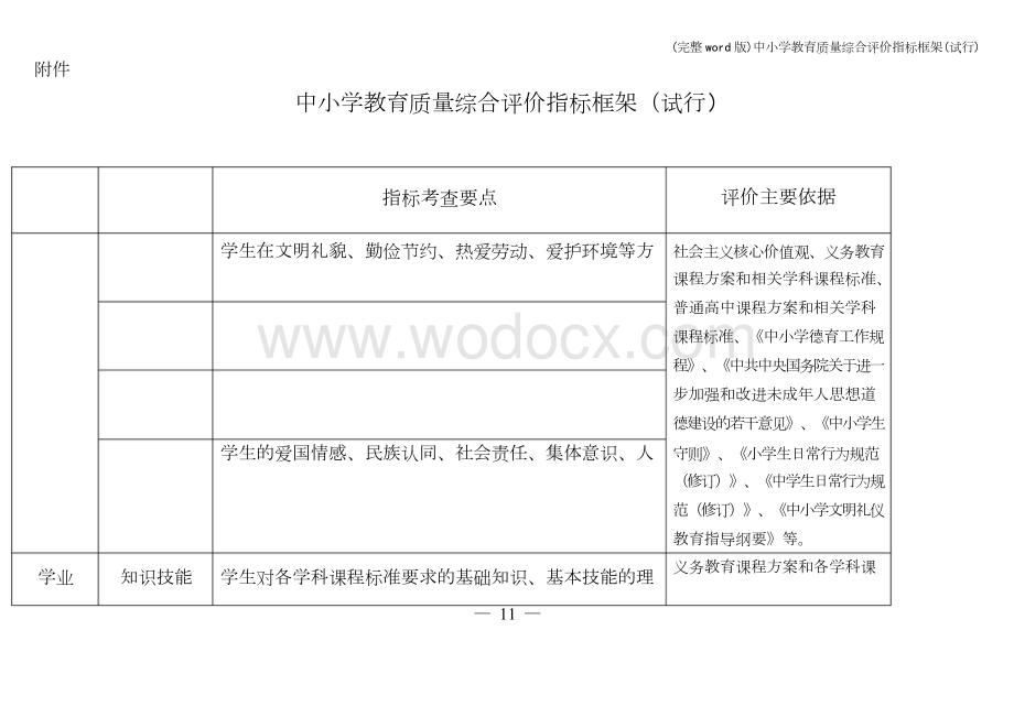 中小学教育质量综合评价指标框架.docx_第1页