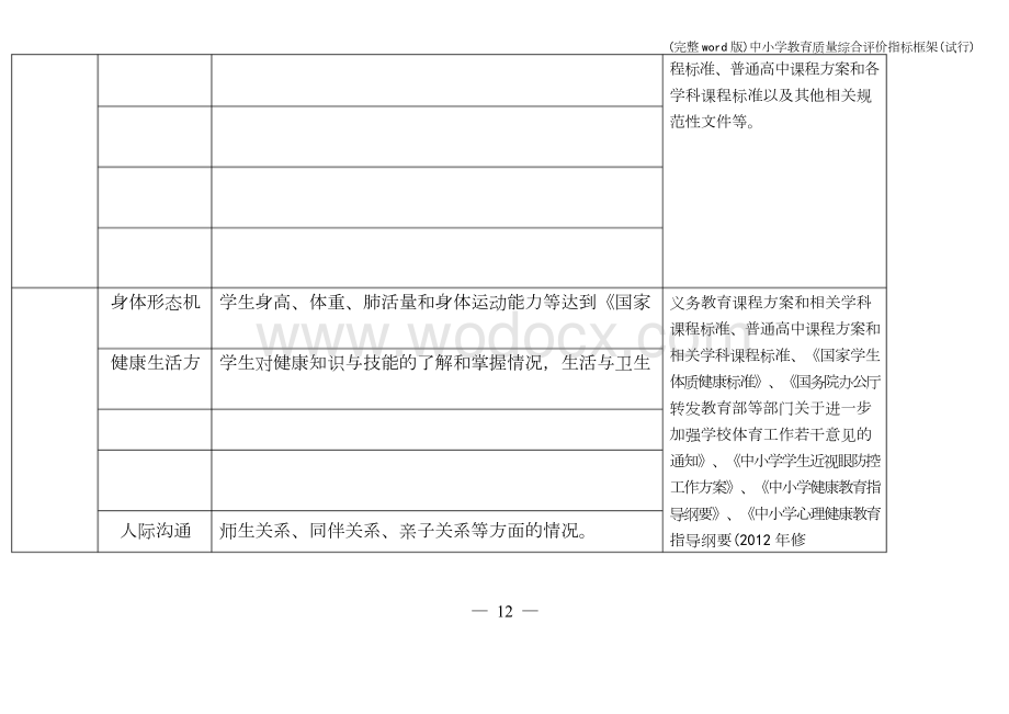 中小学教育质量综合评价指标框架.docx_第2页