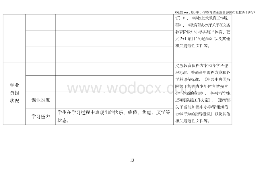 中小学教育质量综合评价指标框架.docx_第3页