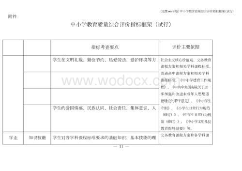 中小学教育质量综合评价指标框架.docx