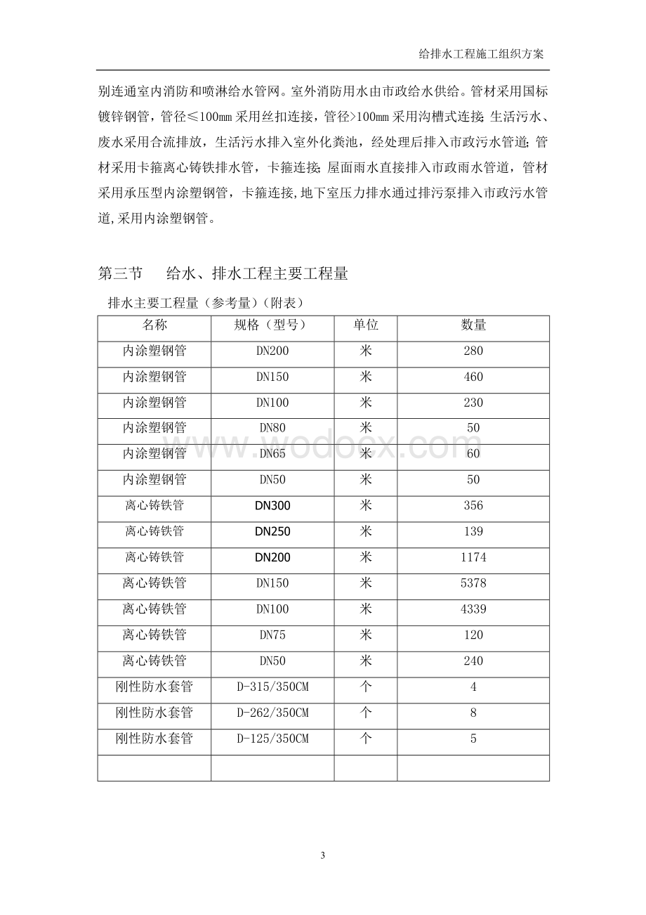 皇爵广场三栋给水排水工程施工方案.doc_第3页