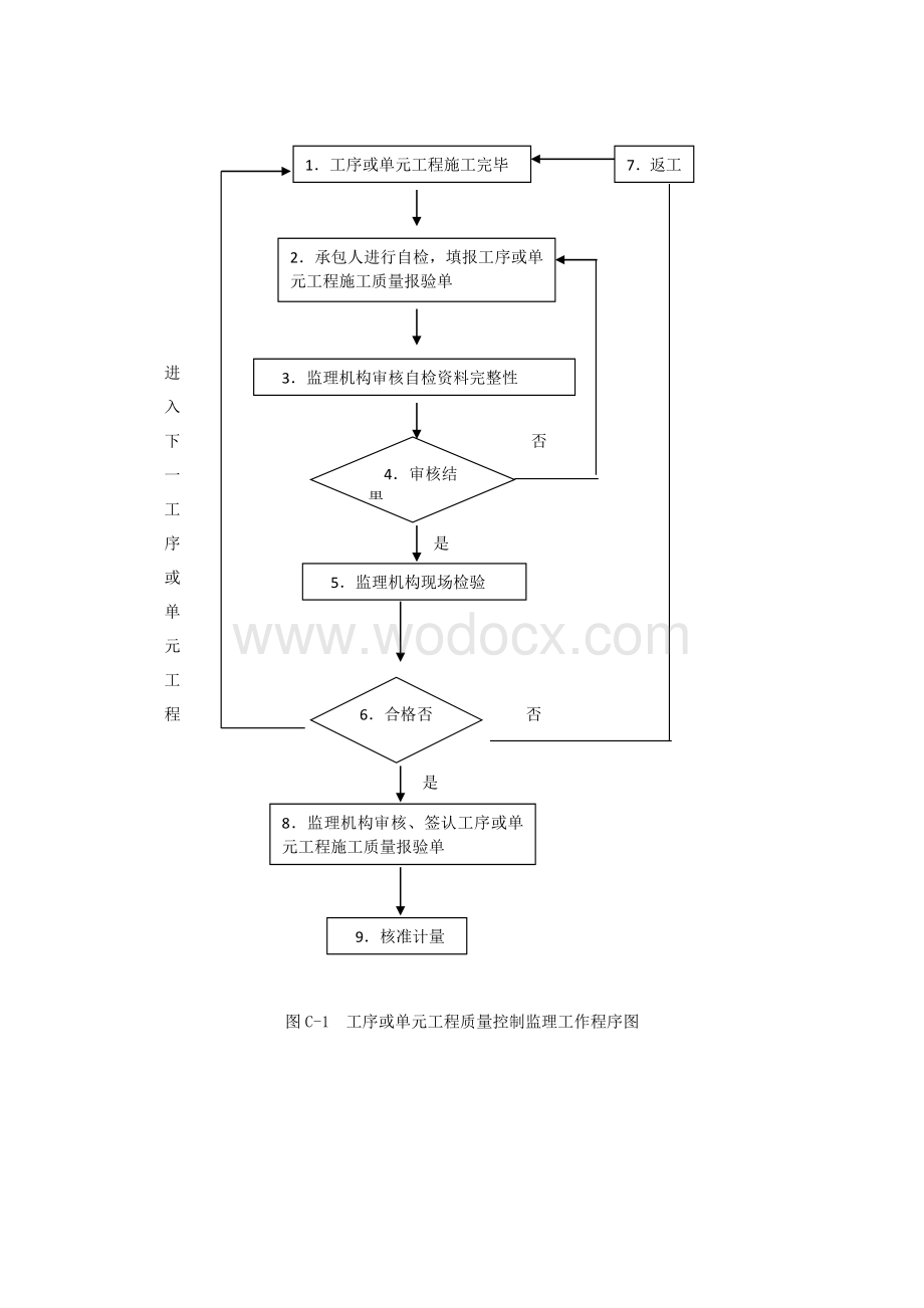 水利水电监理技术交底.docx_第3页