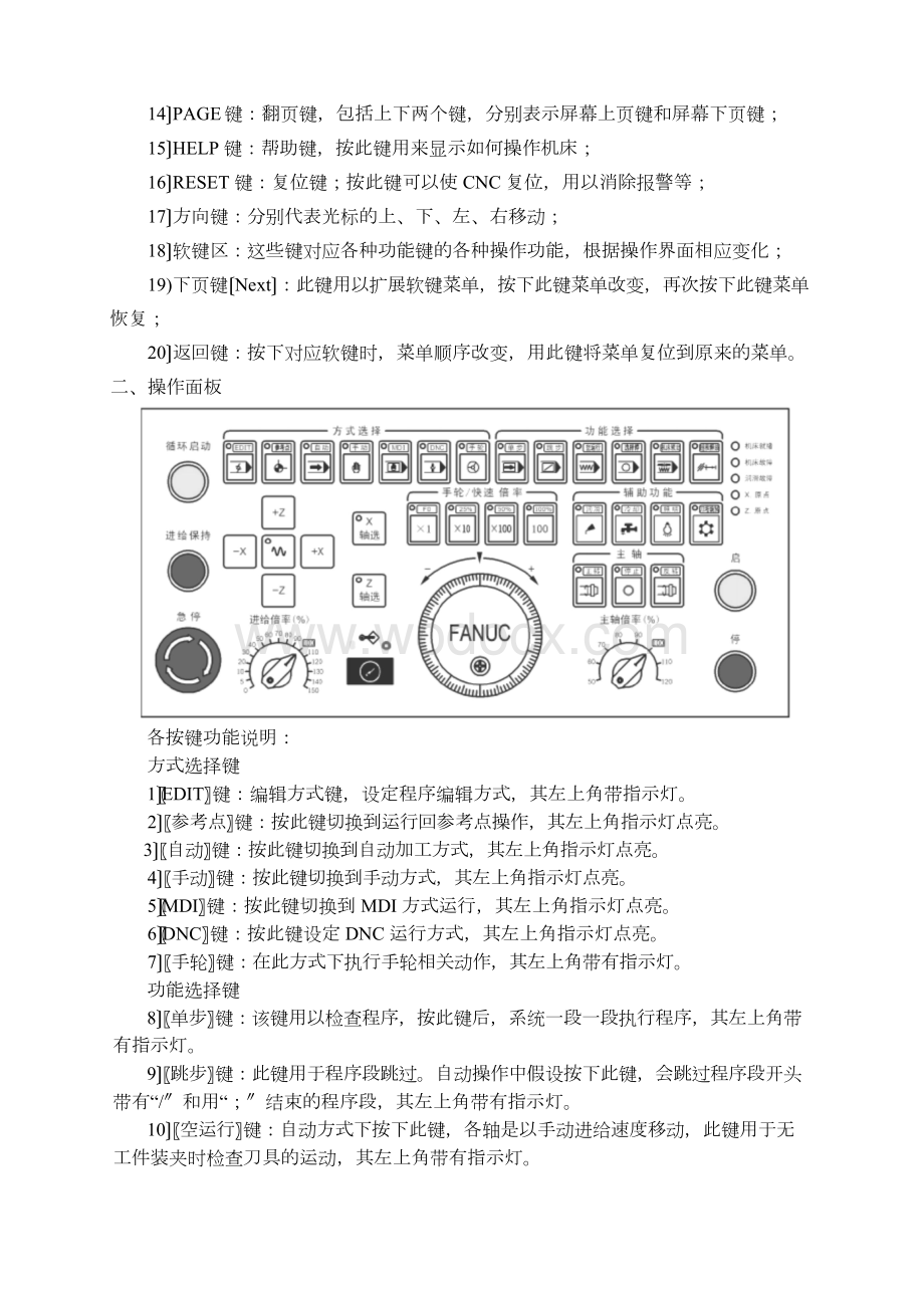 FANUC数控系统面板介绍与编程操作.62.docx_第2页