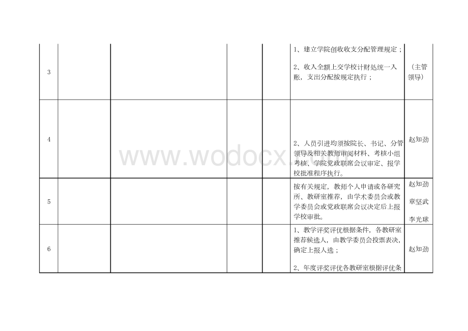 廉政风险点排查及防范措施一览表.docx_第2页