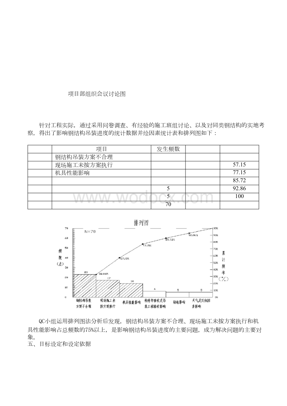 QC小组活动成果-提高钢结构吊装施工进度.docx_第3页