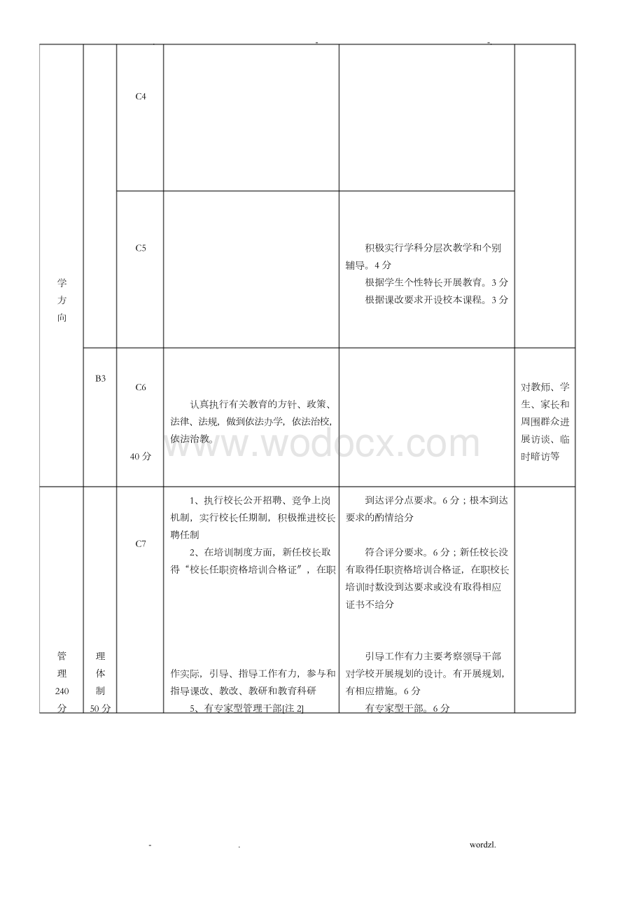 普通中小学实施素质教育评价指标标准.docx_第2页