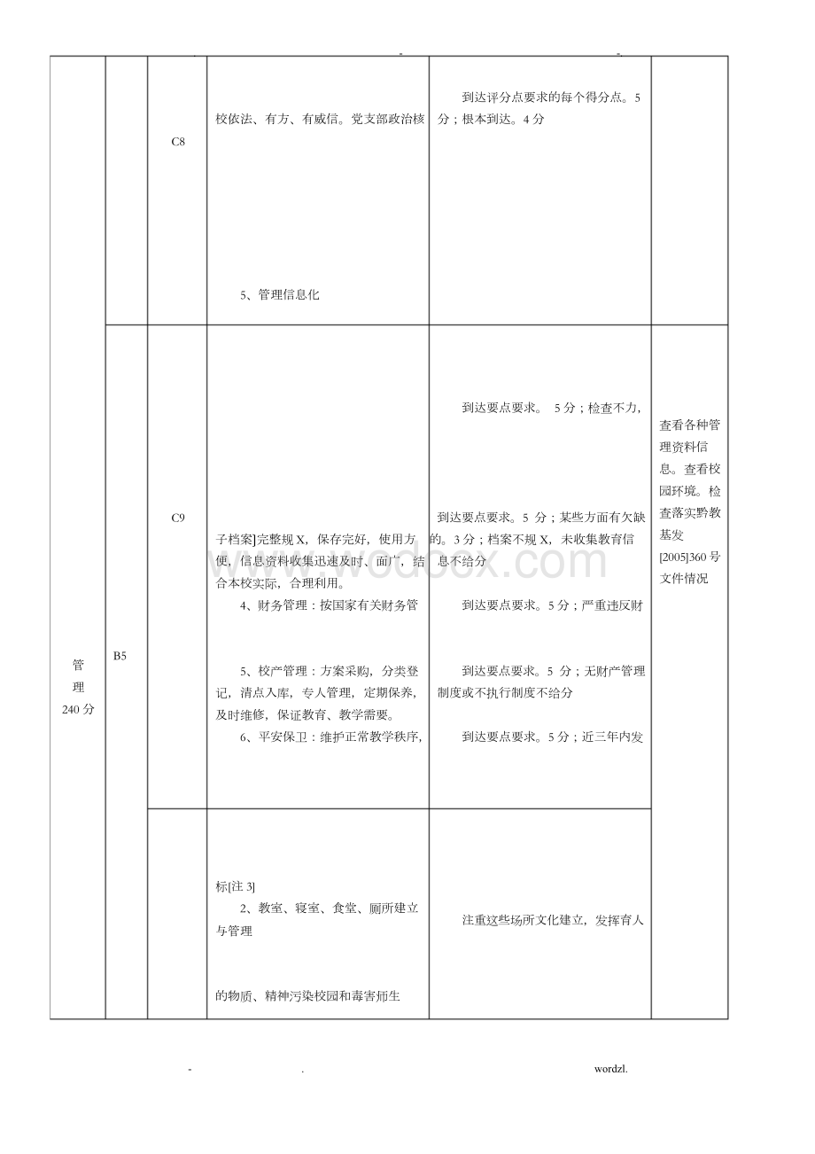 普通中小学实施素质教育评价指标标准.docx_第3页