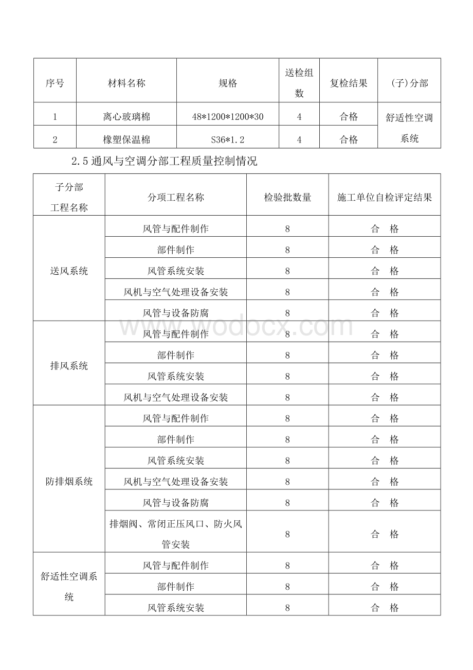 农村留用地物业工程机电工程施工总结.docx_第3页