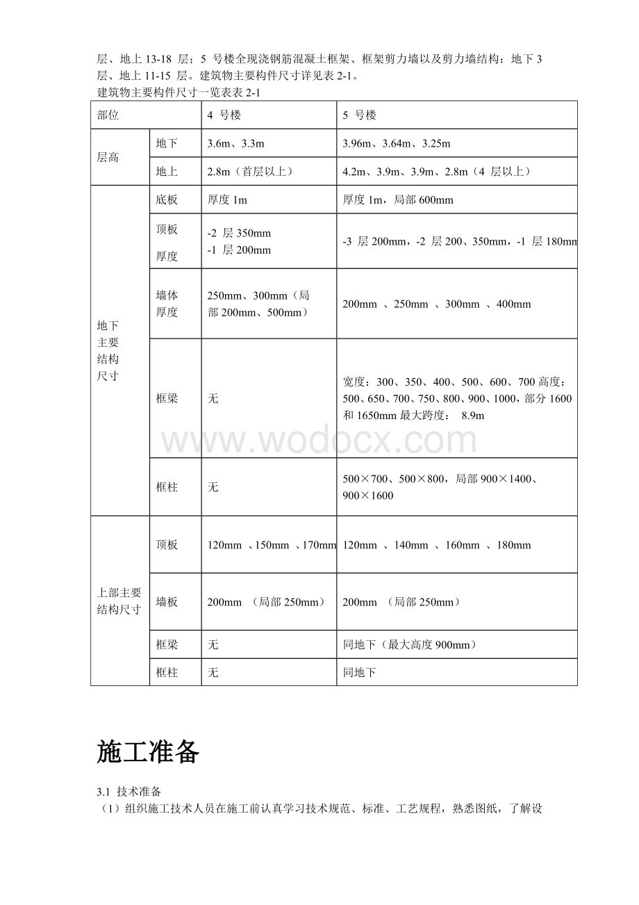 中科院与清华大学职工住宅北区4号、5号楼模板工程施工组织设计方案.doc_第3页