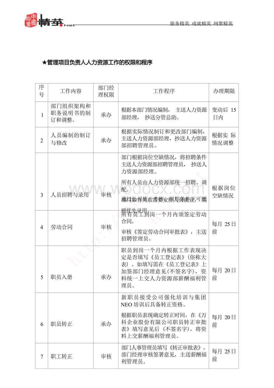 地产企业管理项目负责人操作手册.docx_第3页