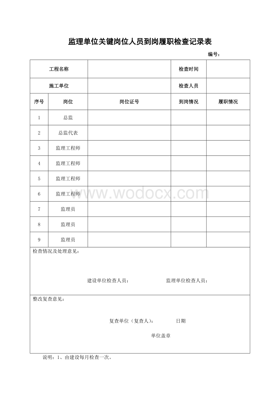 监理单位关键岗位人员到岗履职检查记录表.docx_第1页