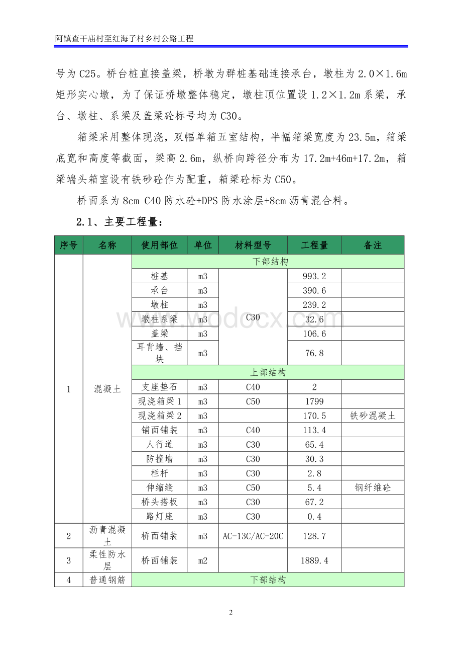 桥梁工程跨高速公路施工组织设计.doc_第2页