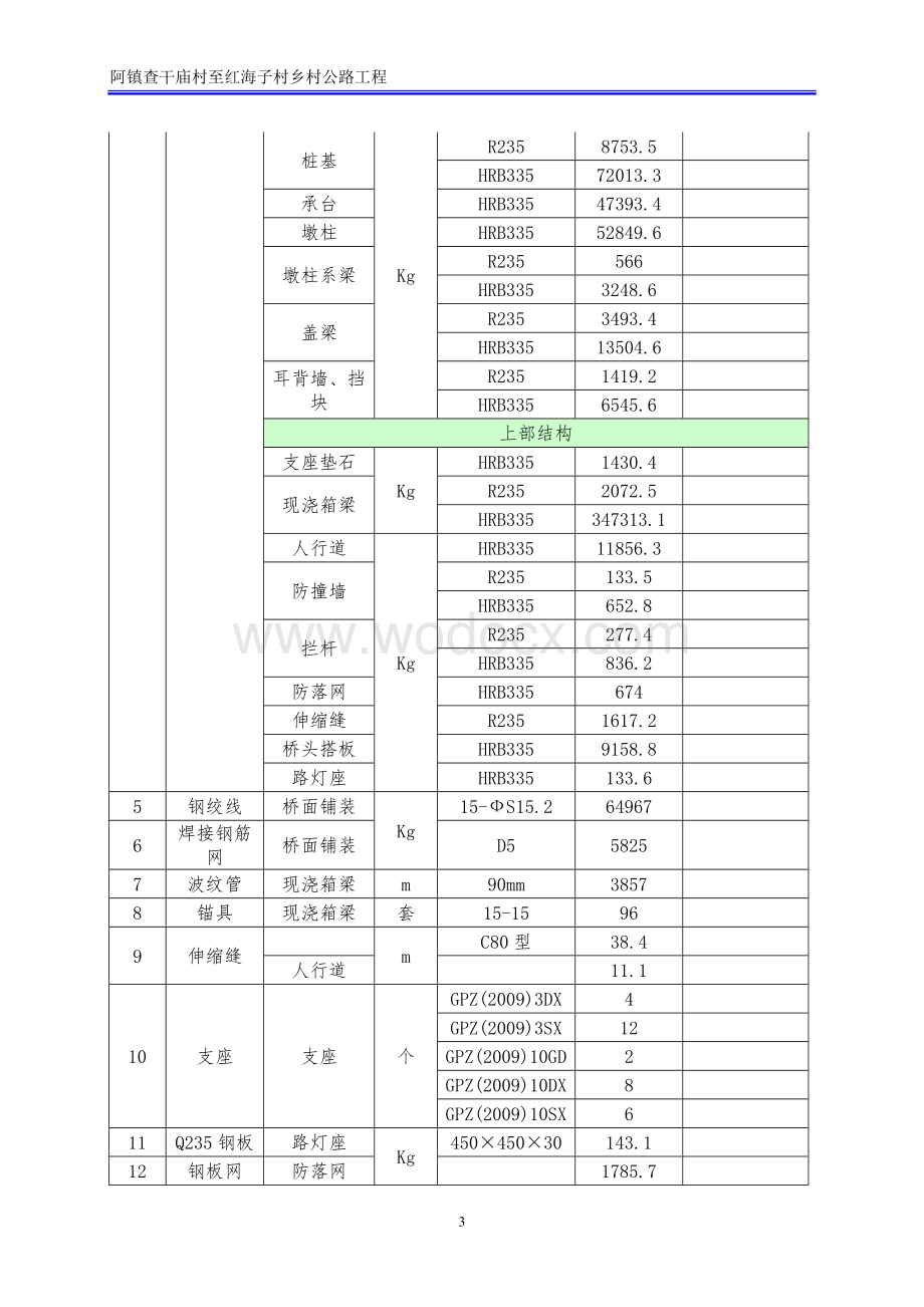 桥梁工程跨高速公路施工组织设计.doc_第3页