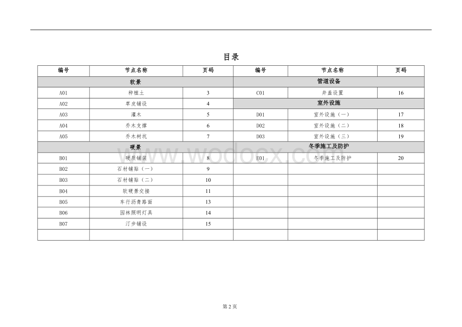 园林景观交付观感质量标准.docx_第2页