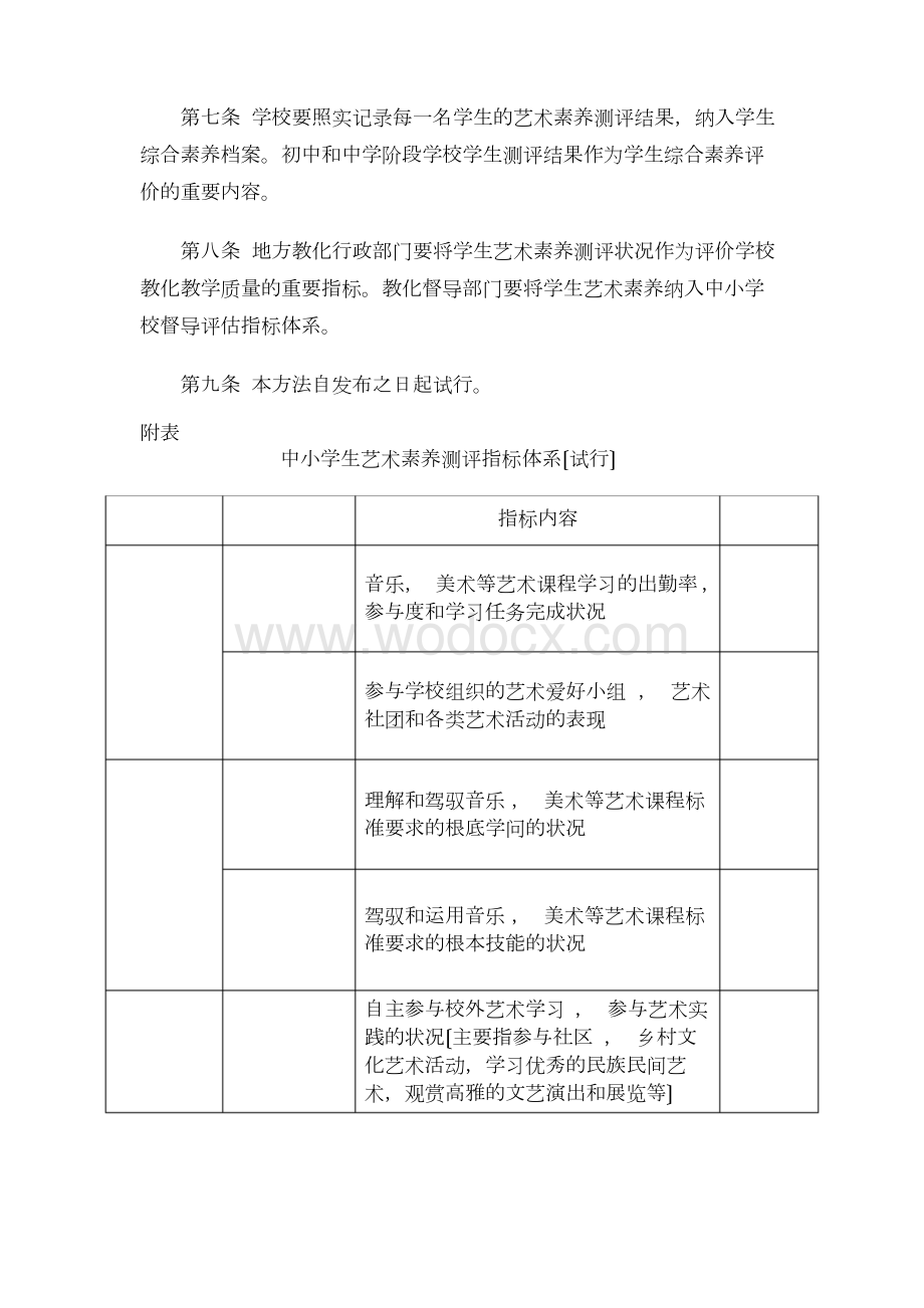 中小学生艺术素质测评办法.docx_第2页