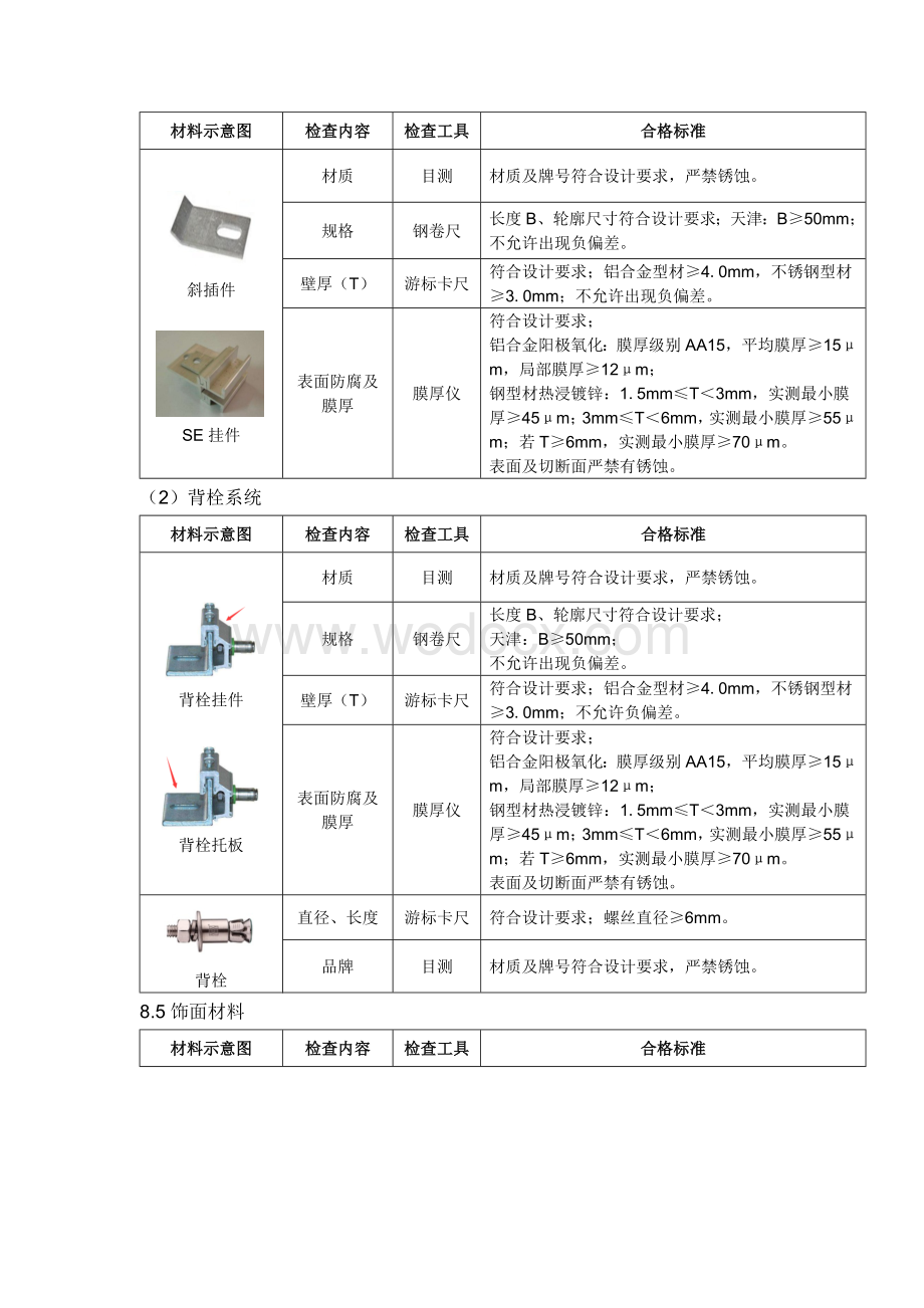 幕墙类材料质量标准及验收指引.docx_第3页