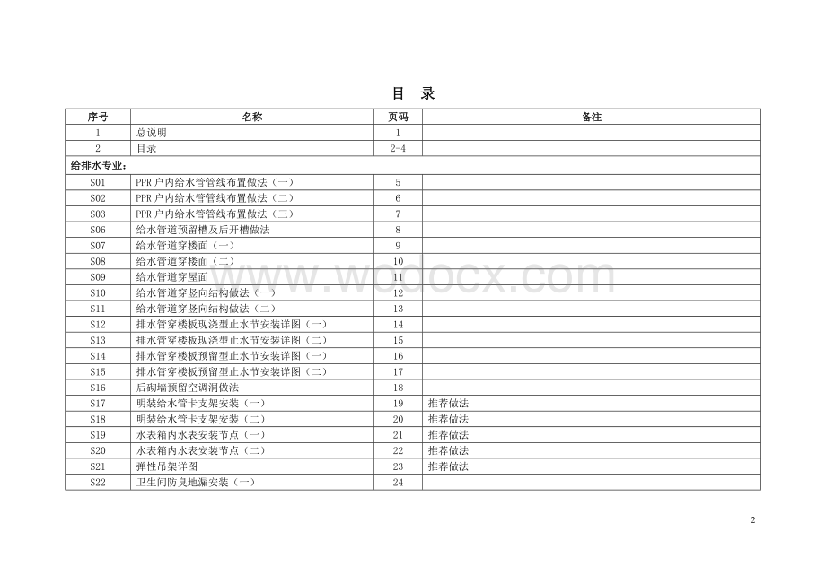 知名房地产公司给排水做法标准图集.doc_第3页